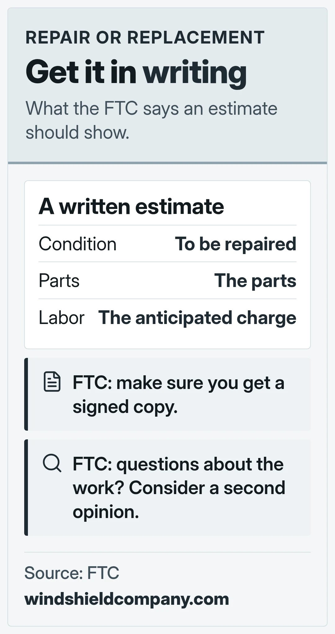 Get it in writing. What the FTC says an estimate should show.