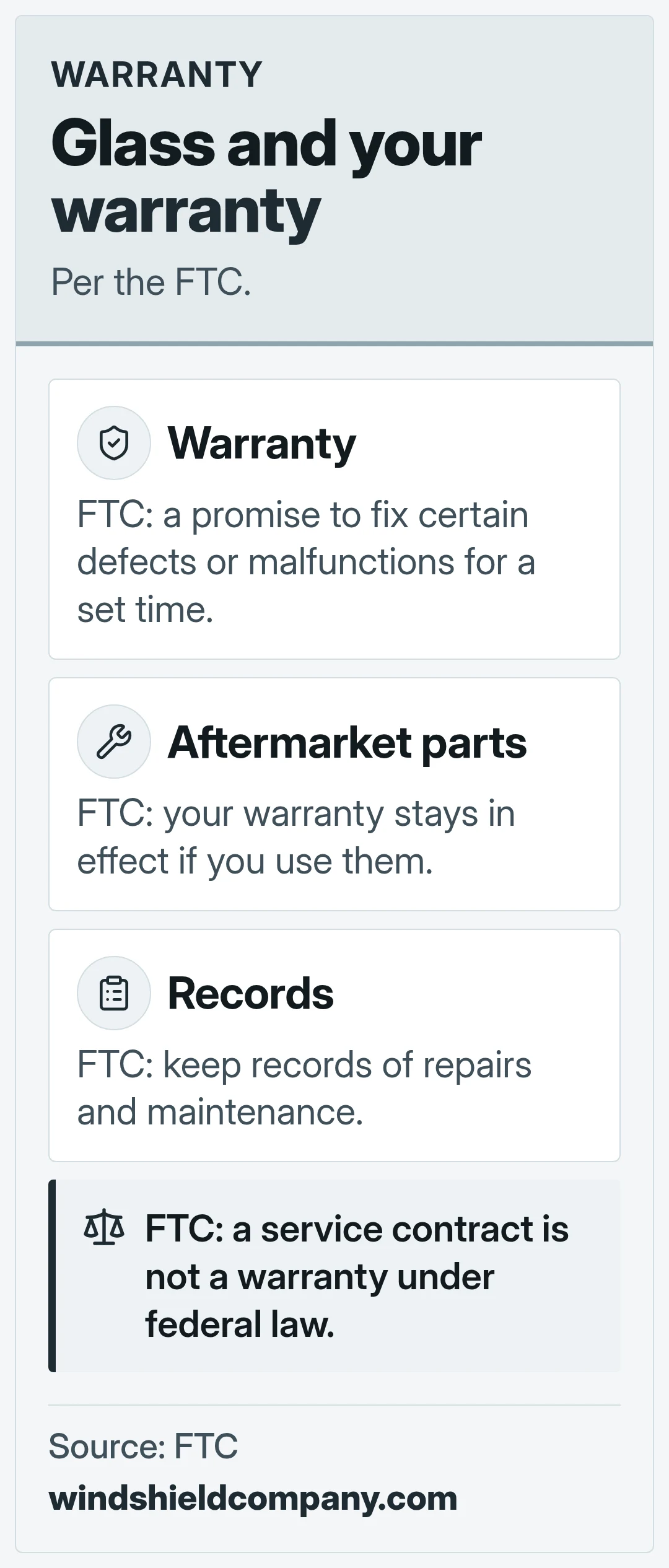 Glass and your warranty. Per the FTC.