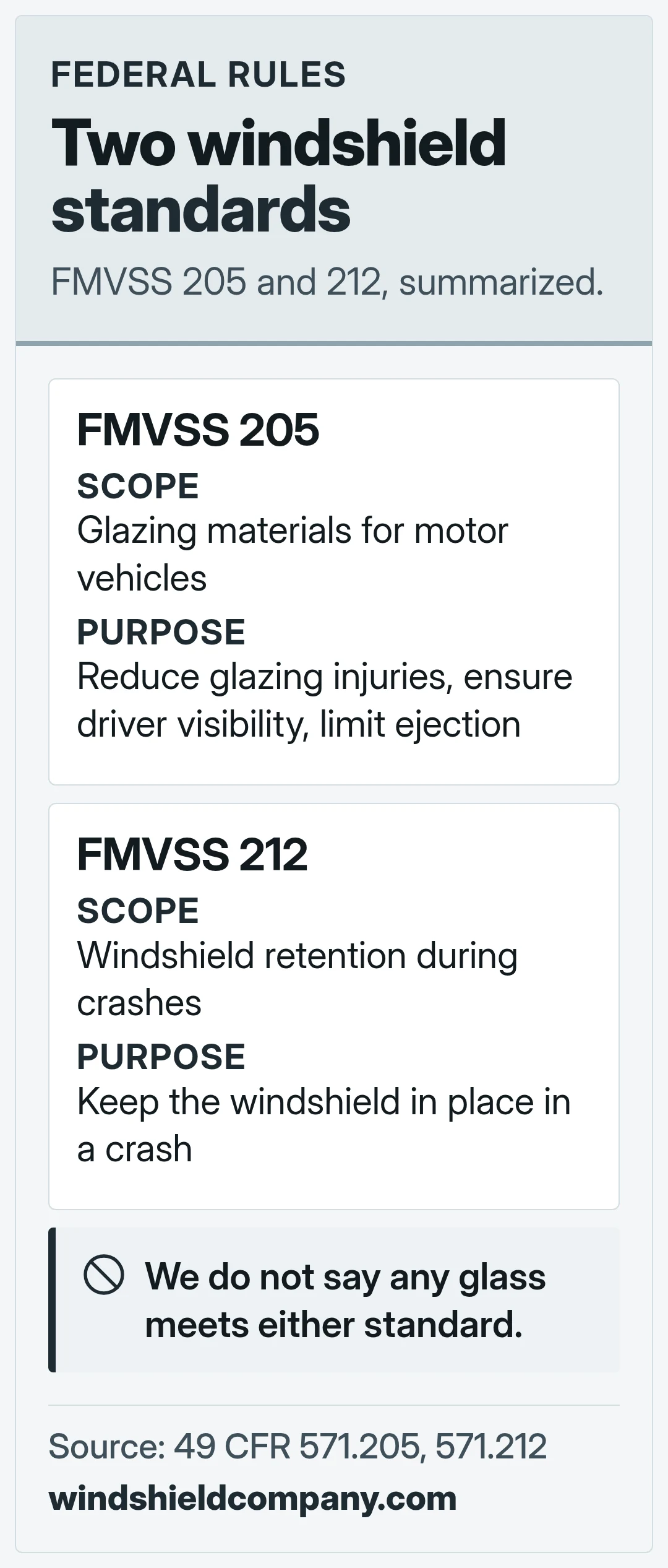 Federal windshield standards. FMVSS 205 and 212, summarized.
